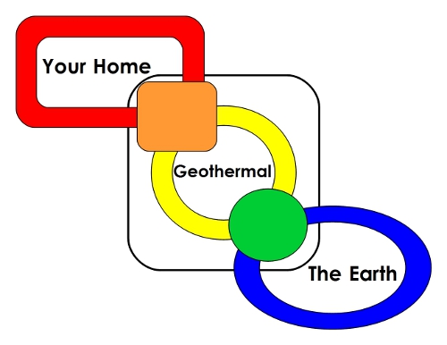 Types Of Loops